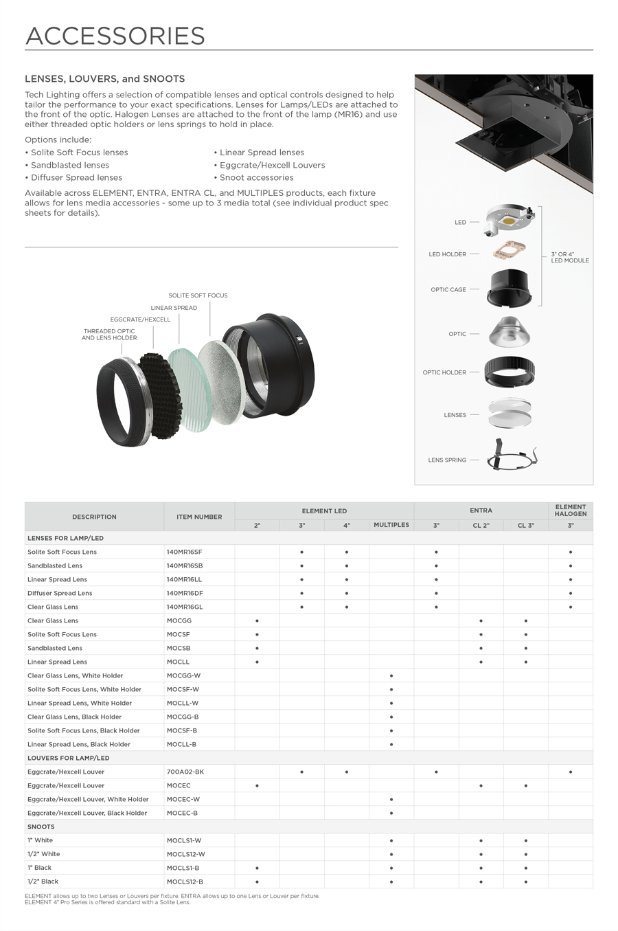 Lens, Louvers, Snoots