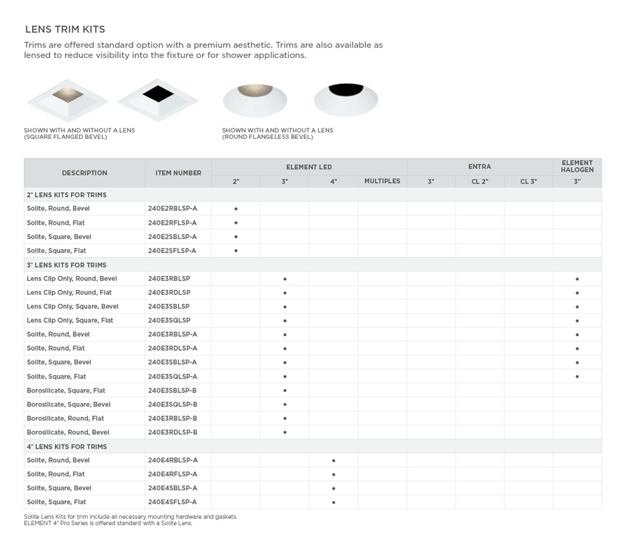 Lens Trim Kits